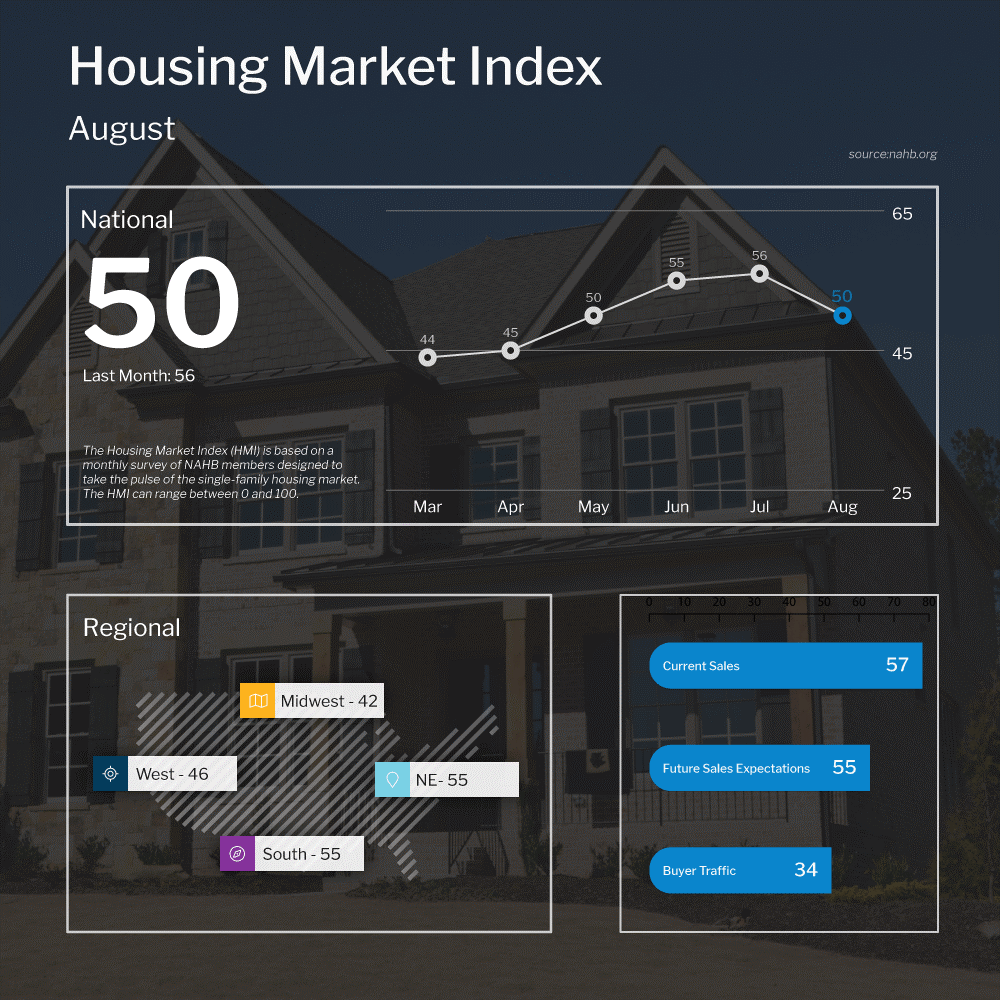 Understanding the Decline in Home Builder Confidence